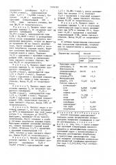 Способ получения дихлоризовиолантрона (патент 1474162)