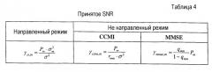 Многорежимный терминал в системе радиосвязи с многоканальным входом, многоканальным выходом и пространственным мультиплексированием (патент 2329604)