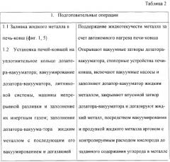Способ производства тонколистового проката и устройство для его осуществления (патент 2318621)