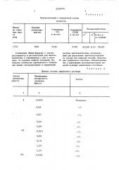 Прядильный раствор для получения волокон и пленок (патент 558976)