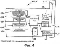 Способ и устройство для агрегирования пакетов в сети беспроводной связи (патент 2313912)