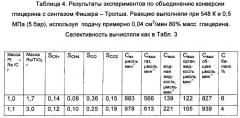 Способ получения биотоплива, где теплоту от реакций образования углерод-углеродных связей используют для проведения реакций газификации биомассы (патент 2501841)