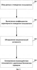 Способ обнаружения мошеннической активности на устройстве пользователя (патент 2626337)