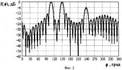 Способ формирования многолепестковых диаграмм направленности антенной решётки (патент 2249890)
