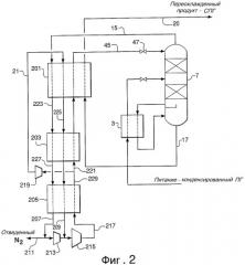 Отвод азота из конденсированного природного газа (патент 2337130)