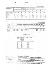 Композиция для изготовления водорастворимых формообразующих изделий (патент 1696097)