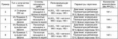 Способ регенерации поверхностно-активных веществ на основе фторированных кислот с частиц адсорбента, насыщенных указанными пав (патент 2382762)