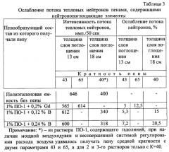 Пенообразующий состав для тушения радиационно- и ядерно-опасных пожаров (патент 2287352)