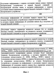 Способ и устройство для определения вектора предкодирования (патент 2518177)