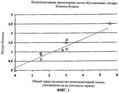 Способ изготовления проклеенной бумаги (варианты) (патент 2293090)