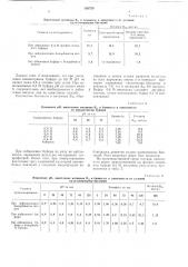 Питательная среда для выращивания продуцента витамина bis propionibacterium shermanii (патент 366739)