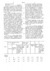 Сырьевая смесь для изготовления силикатного кирпича (патент 885193)