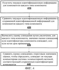 Системы и способы для обеспечения идентификатора оборудования с гибкими границами допусков в зависимости от времени и веса (патент 2372653)