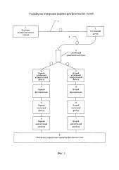 Устройство для измерения параметров физических полей (патент 2608394)
