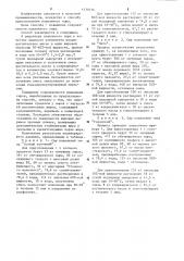 Способ производства плавленого сыра (патент 1230576)