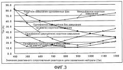 Способ и устройство для ограничения тока вторичной дуги двухцепной линии электропередачи сверхвысокого/ультравысокого напряжения на общих опорах (патент 2551445)