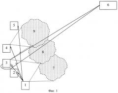 Способ постановки протяженной аэрозольной завесы индивидуальными комплексами (патент 2468331)