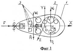 Способ обеспечения управляемости подводным аппаратом (патент 2421372)