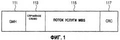 Устройство и способ для шифрования/дешифрования сигнала в системе связи (патент 2384000)