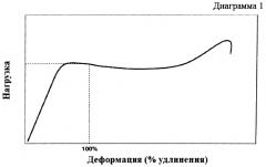 Способ контролирования пластификации водорастворимой пленки (патент 2569309)