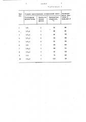 Способ получения углещелочного реагента (патент 1447829)