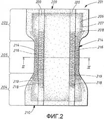 Поглощающее изделие с усовершенствованными эластичными средствами (патент 2394542)