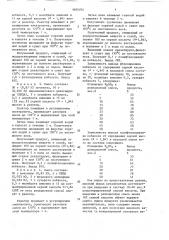 Способ получения катализатора демеркаптанизации углеводородного сырья (патент 1680704)