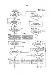 Устройство управления воспроизведением и способ управления воспроизведением (патент 2631262)