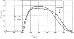 Фармацевтическая композиция, содержащая фактор viia и фактор xiii (патент 2272648)