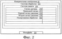 Способ и устройство для определения и контроля статического давления флюида с помощью вибрационного измерителя (патент 2573611)