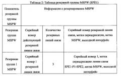 Способ и устройство для обработки переадресации данных (патент 2630375)
