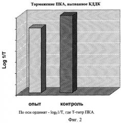 Комплекс n,n-диэтилдитиокарбамата натрия с 2-этил-6-метил-3-гидроксипиридином, обладающий противоаллергической активностью (патент 2246486)