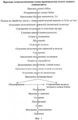 Способ получения сухого соевого концентрата (патент 2531903)