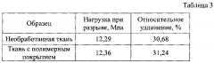 Способ получения полимерного покрытия на поверхности хлопчатобумажной ткани (патент 2615694)