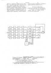 Панорамный анализатор перегрузки группового спектра частот многоканальной системы связи (патент 711694)
