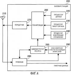 Устройство передачи, устройство приема и способ передачи данных (патент 2544791)