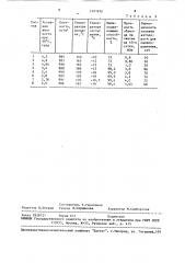 Состав для подавления пыли (патент 1491876)