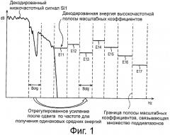 Устройство и способ обработки сигнала и программа (патент 2550549)