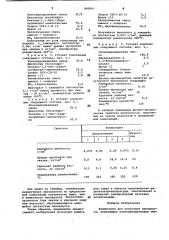 Композиция для получения пенопласта (патент 840061)