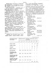 Вяжущее для бетонной смеси (патент 1330103)