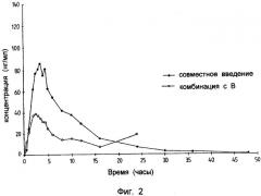 Твердая дозированная лекарственная форма для орального введения, содержащая комбинацию метформина и глибенкламида (патент 2286788)