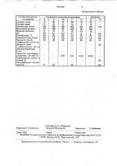 Электролит для осаждения покрытий из сплава олово-медь (патент 1810398)