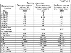 Оптимизированное жидкофазное окисление (патент 2388745)