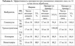 Противопаразитарный препарат с иммуномодулирующими свойствами (патент 2661614)