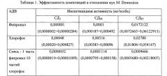Инсектицидное синергетическое средство (патент 2567024)
