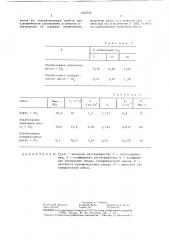 Состав для очистки скважины от песчаной пробки (патент 1423723)