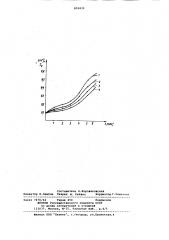 Стабилизатор жиров против окисления (патент 859432)