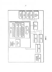 Телефонная станция частного пользования с системой управления устройствами (патент 2612652)