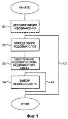 Сжатие текстуры на основании двух оттенков с модифицированной яркостью (патент 2407223)