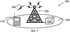Способ и устройство в сети беспроводной связи (патент 2452132)